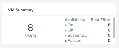 AHV VM High Availability Reservations