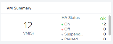 AHV VM High Availability Reservations